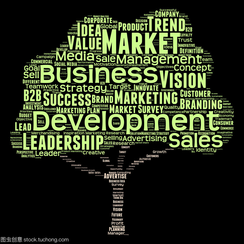 銷售業務與市場營銷關鍵詞解析