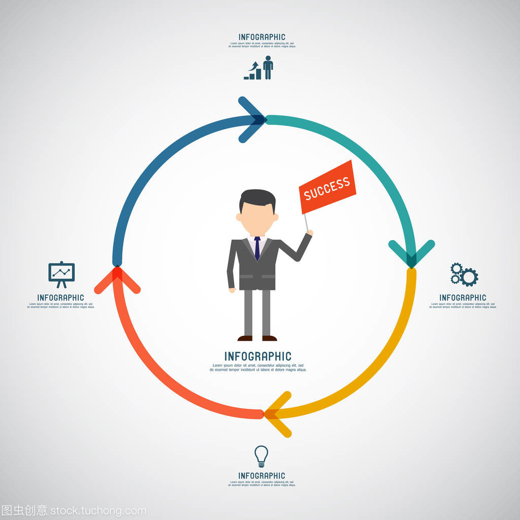 從銷售業務到市場營銷觀念的轉變與融合