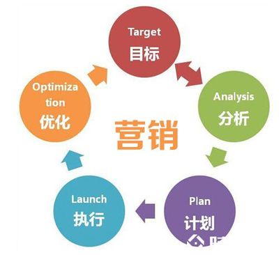 營(yíng)銷型網(wǎng)站建設(shè) 助力銷售業(yè)務(wù)的數(shù)字化利器