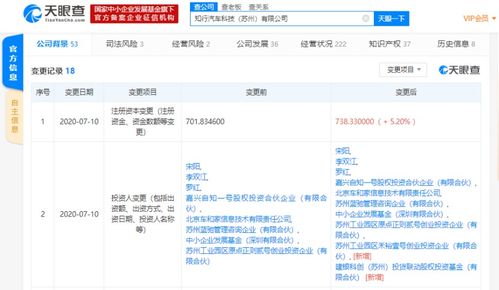 知行科技引入新投資，注冊資本增至5.2億加強計算機軟硬件技術開發