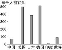 解析跨國公司投資選址 哪些行業更青睞中國？